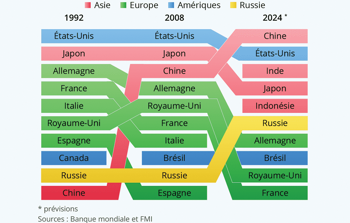 L économie dans tous ses états