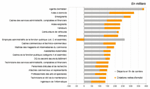 Les Nouveaux Métiers En 2021, La Nouvelle Donne Du Recrutement