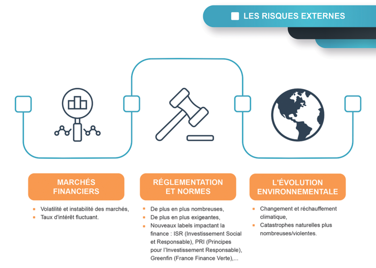 La Gestion Des Risques En 5 étapes