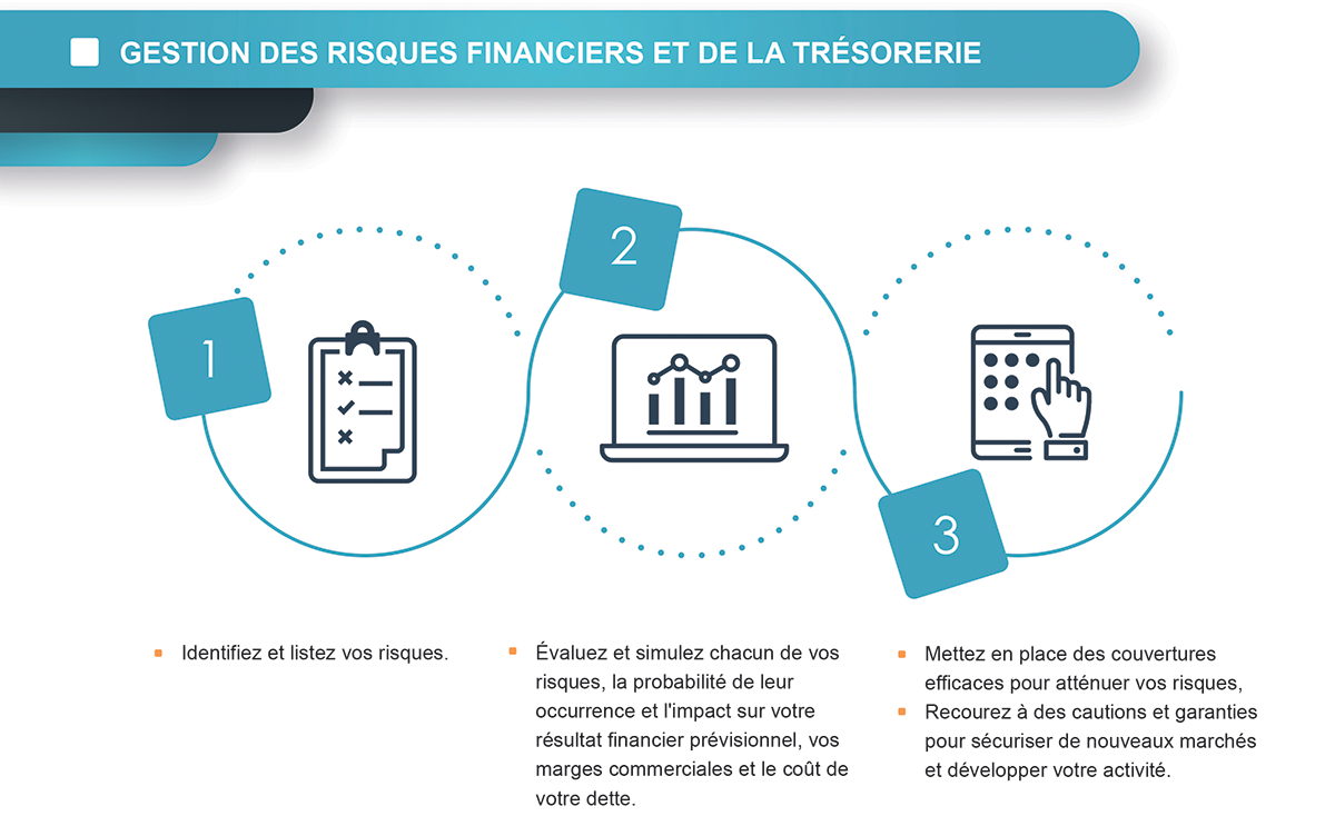 La Gestion Des Risques En 5 étapes 1648